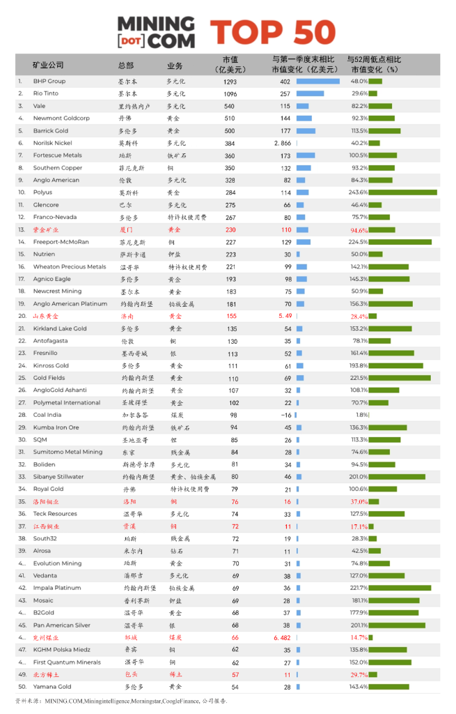 ȫ��50�������ֵ����������Ԫ��أ���������6165cc��ɳ��վ�����ϰ�������ҵ