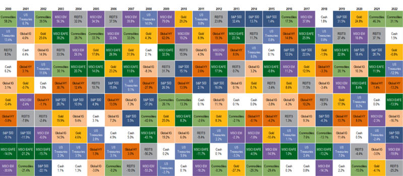 ��Ӱ���ء����ƽ���ҵ2022�������2023��չ��